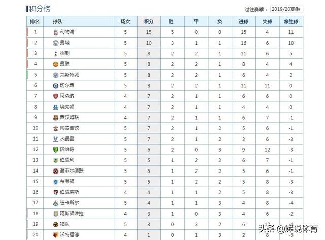  法甲积分榜巴黎领跑优势扩大至五分  